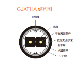 接入網用蝶形引入室內光纜GJXFHA